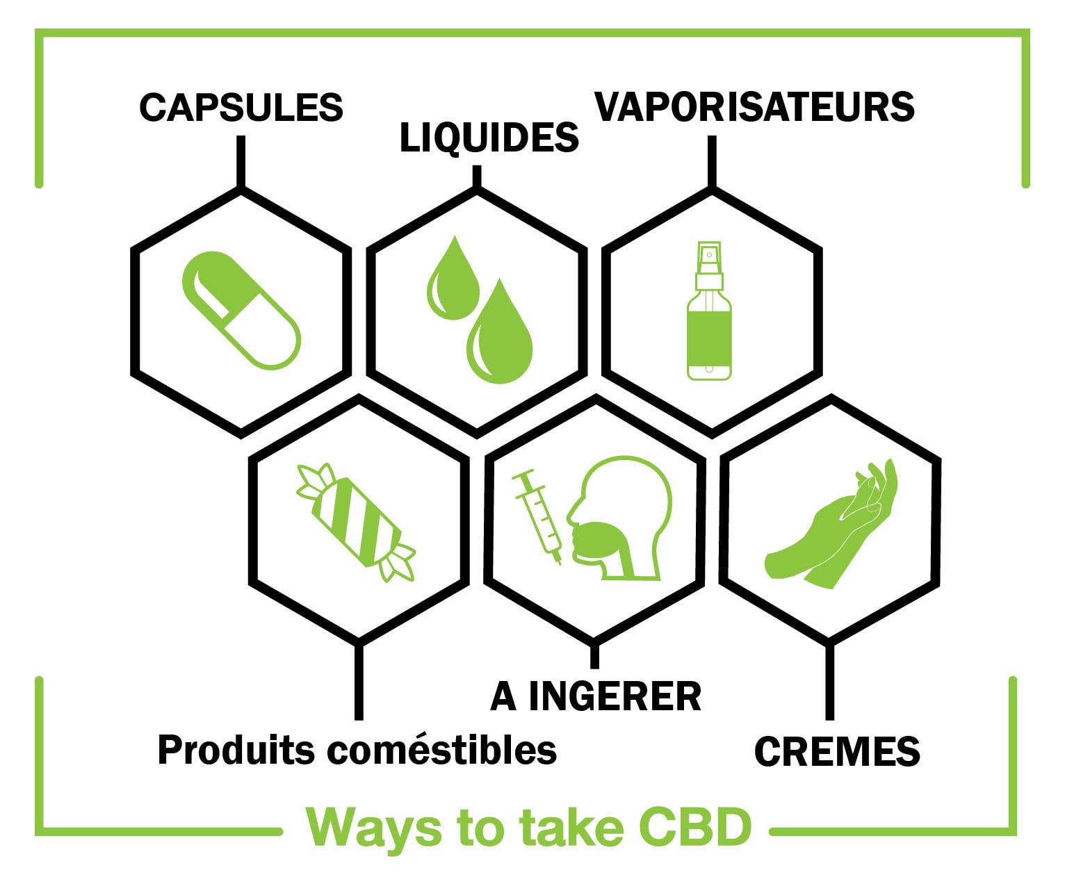 Les différentes méthodes pour consommer du cannabis