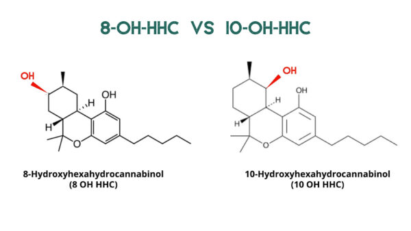 diferencia molecular entre 8 oh hhc y 10 oh hhc